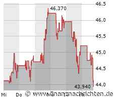 Agnico-Eagle Mines-Aktie mit Kursverlusten (44,0538 €)