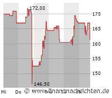 Der Anteilsschein von Atlassian läuft schlechter: Große Kursverluste! (161,1849 €)