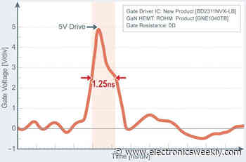 1.25ns gate driver for GaN hemts