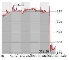 Swiss Life wächst bei Prämien und Gebühreneinnahmen