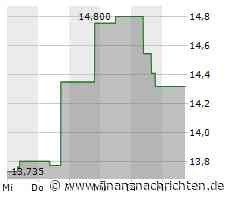Kursverluste für das Wertpapier von Regions Financial (14,2104 €)