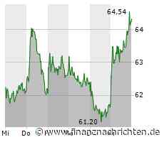 Dax legt zu - Continental vorn
