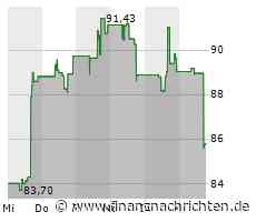 Massive Kursverluste für den Anteilsschein von Dexcom (85,8621 €)