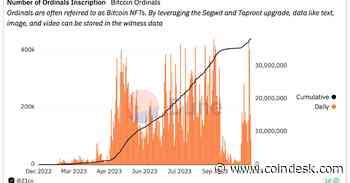 Bitcoin Fees Soar Nearly 1000% Since August as Ordinals Are Back in Vogue