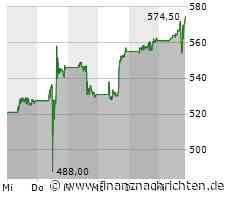 Eli Lilly: Da ist das Ding