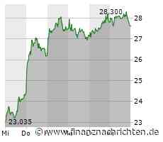Bafin verdonnert Delivery Hero zu Geldstrafe