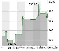 Minimale Kursveränderung bei Aktie von Mettler-Toledo (967,8453 €)