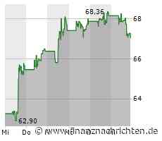 Micron Technology-Aktie: Kurs fällt ab (67,3268 €)