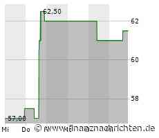 Minimale Kursveränderung bei Aktie von Ingersoll-Rand (61,7497 €)