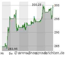 Minimales Kursplus bei der Meta Platforms-Aktie (299,8739 €)