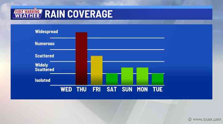 Cold front brings colder, wetter weather starting Thursday