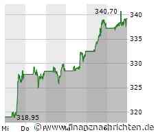 Bericht: Microsoft bringt KI-Assistent Copilot auch auf Windows-10-PCs