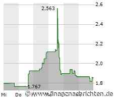 MicroVision meldet Ergebnisse für das dritte Quartal 2023