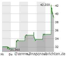Roblox: Umsatzwachstum nimmt wieder deutlich zu, hoher Verlust bleibt