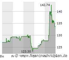 Take-Two: GTA-6-Trailer-Ankündigung stellt Quartalszahlen in den Schatten