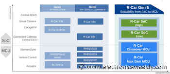 Renesas moves to chiplets for automotive processors
