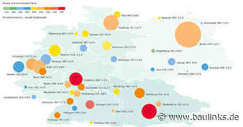 MLP Studentenwohnreport 2023: Studierende in Wohnungsnot