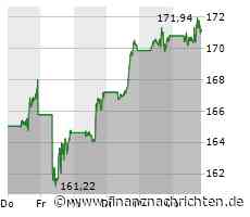Apple: Das 15-Milliarden-Dollar-Risiko