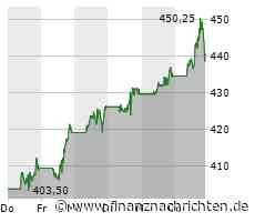 Nvidia: Aktie im Aufwind - News voraus