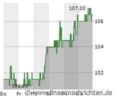 Minimale Kursveränderung bei Aktie von General Electric (106,6000 €)