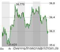QIAGEN N.V.: Erweitertes Portfolio für Biopharma und Lebensmittelsicherheit: QIAGEN bringt neue digitale PCR-Kits und aktualisierte Software für QIAcuity auf den Markt