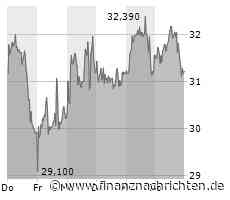 EQS-News: MorphoSys AG: Einladung zu MorphoSys' Telefonkonferenz am 16. November 2023 zu den Ergebnissen für das dritte Quartal und der ersten neun Monate 2023
