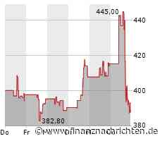 HubSpot: CRM-Plattform wächst kräftig und verringert Verluste