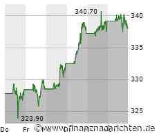 Microsoft lässt euch OneDrive in Windows nicht schließen, ohne dass ihr Grund erklärt