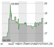 EQS-Adhoc: Mynaric AG: Mynaric aktualisiert die Prognose für 2023