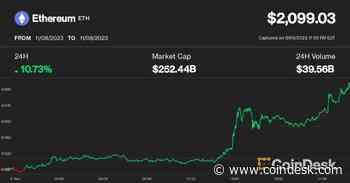 Ether Surges to 7-Month High, Outshines Bitcoin on BlackRock ETF Plans; Altcoins Plunge