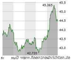 Evonik, BASF und Covestro: Entlastung kommt