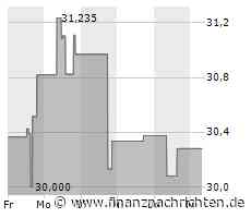 BorgWarner zahlt Dividende an die Investoren