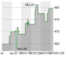Roper Technologies steigert die Dividende das 31. Jahr in Folge