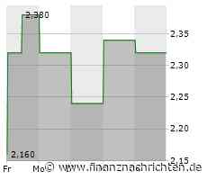 Zhongsheng Group-Aktie mit Kursverlusten (2,27 €)