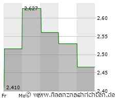 Sands China-Aktie verliert 3,40 Prozent (2,4565 €)