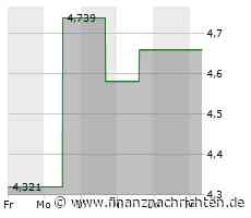 Kurs von Link REIT fällt ab (4,622 €)