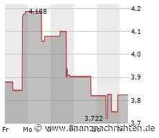 Victoria Gold: Ergebnisse des dritten Quartals 2023