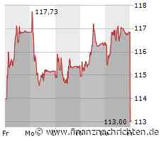 Richemont wächst langsamer