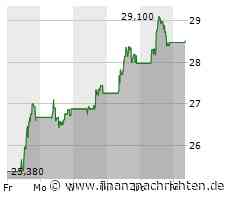 ATX-Trends: EVN, voestalpine, AT&S, DO&CO ...