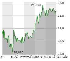 wikifolio whispers a.m. Kontron, Nemetschek, Tesla ...