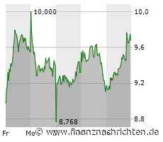Unser Robot zum DAX: Plus am Donnerstag, Siemens Energy setzt Comeback fort