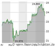 Aktie von Lanxess läuft heute schlechter (23,61 €)