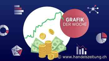 Warum die SNB den Banken so viel Zins bezahlt