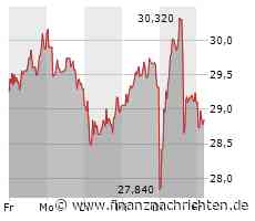 GFT Technologies: Kann man die Aktie jetzt kaufen?