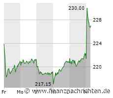 Freyr | Diageo | Allianz - Plug Power führt Anleger an der Nase rum