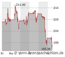 Tesla: Analyst zweifelt Pläne an