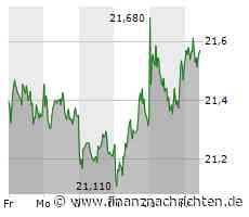 Deutsche Telekom-Aktie // Mehr Dividende, Aktienrückkäufe und ein Chartsignal