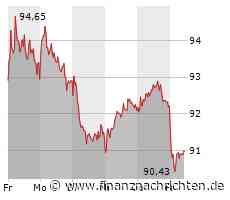 BMW-Aktie: Kurs heute im Minus (91,00 €)