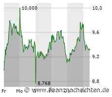 Siemens Energy-Aktie: Droht nächste Woche wieder ein Sell-off?