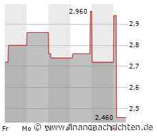 SMIC: Ausblick von Chinas größtem Chiphersteller gibt keine Entwarnung